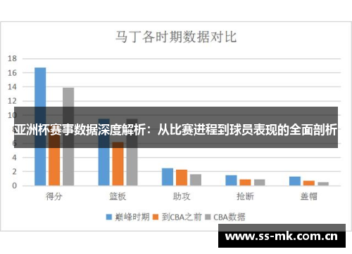 亚洲杯赛事数据深度解析:从比赛进程到球员表现的全面剖析 亚洲杯赛事数据深度解析:从比赛进程到球员表现的全面剖析