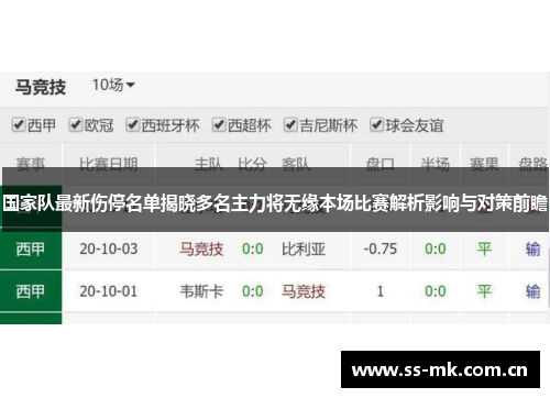 国家队最新伤停名单揭晓多名主力将无缘本场比赛解析影响与对策前瞻 国家队最新伤停名单揭晓多名主力将无缘本场比赛解析影响与对策前瞻